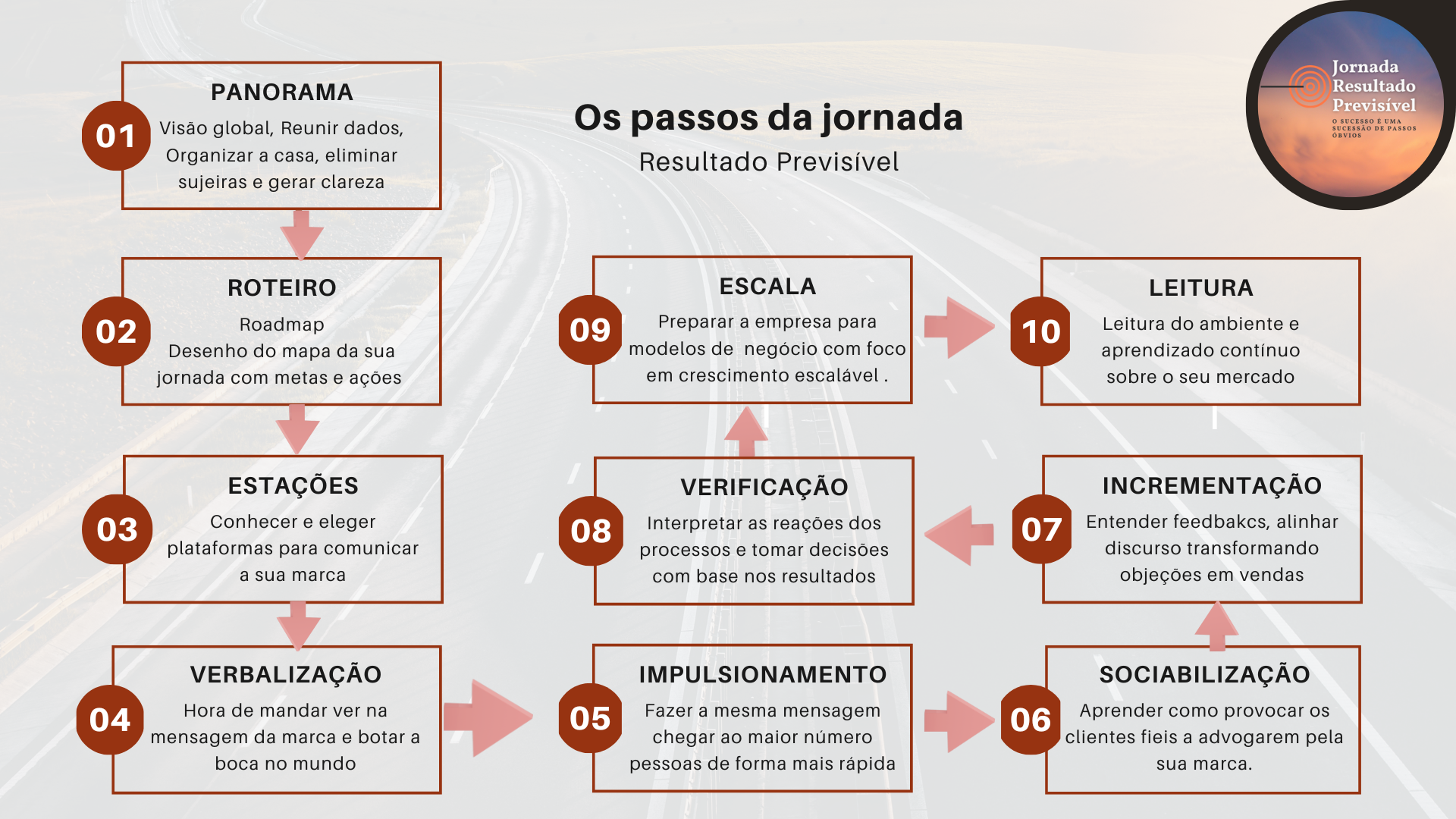 Mapa da Jornada Resultado Previsível Mapa da Jornada Resultado Previsível
